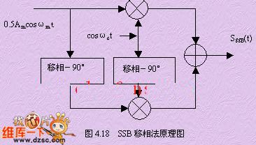 Basic Circuit Diagram of SSB Phase-shift