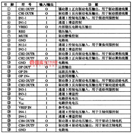 BA6664-the servo-driven integrated circuit