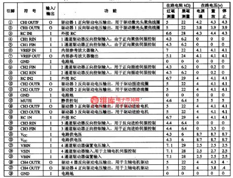 BA6392FP-the servo-driven intergrated circuit