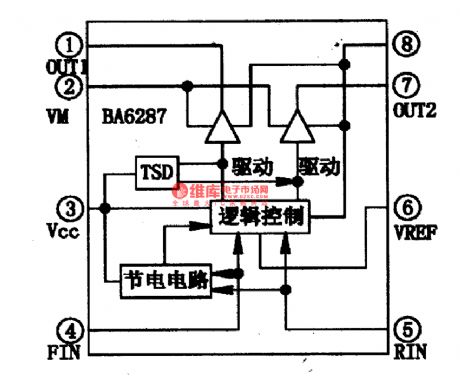 BA628N-the dual-control integrated circuit of motor drive