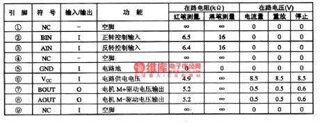 BA6208/F-Servo-driven Integrated Circuit