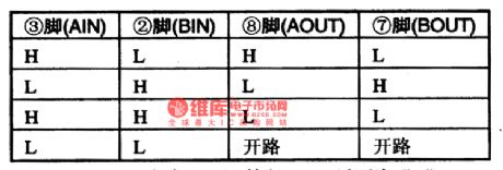 BA6208/F-Servo-driven Integrated Circuit