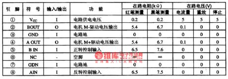 BA6208/F-Servo-driven Integrated Circuit