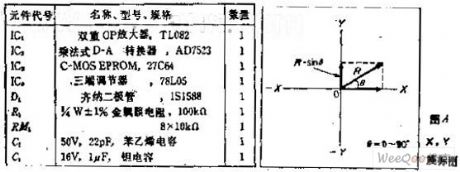 achieving multiply the analog input and digital data R.SINθ conversion circuit