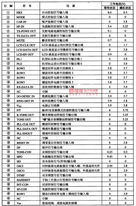 FR9600-the Microcomputer Intergrated Circuit of Communication Single Doors