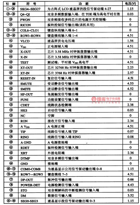 GD9915-an integrated microcomputer circuit of communication single door