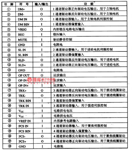 BA6196FP-an Servo-driven Integrated Circuit