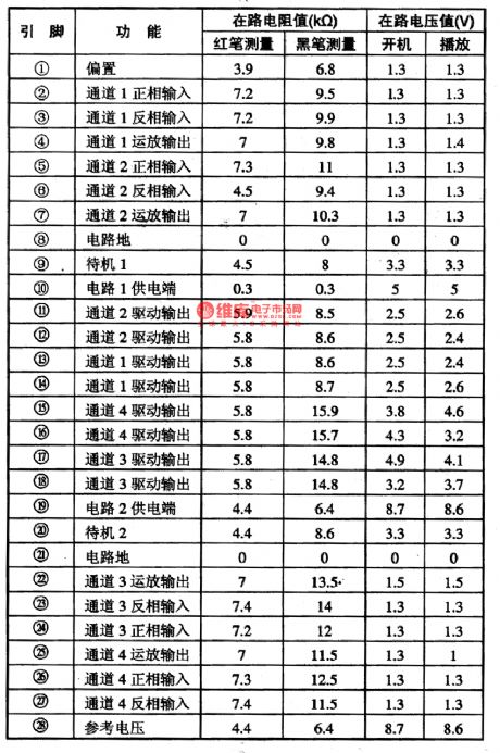 BA5983F-E2- the integrated 4-channel servo-driven circuit