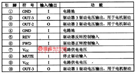 BA6247N-an motor-driven integrated circuit