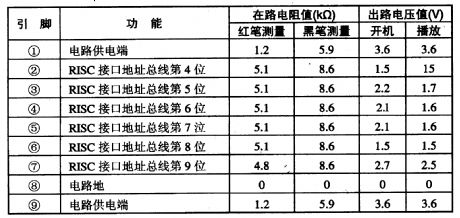 ES4108-super VCD decoding integrated circuit