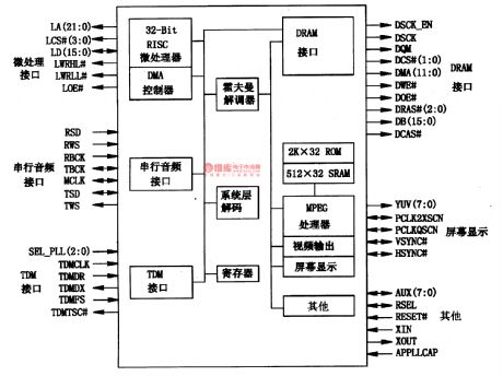ES4108-super VCD decoding integrated circuit