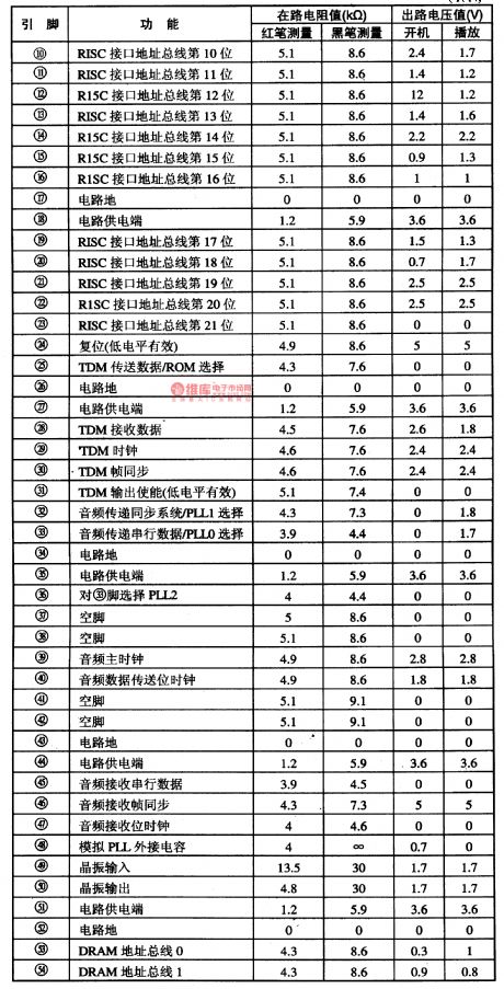 ES4108-super VCD decoding integrated circuit