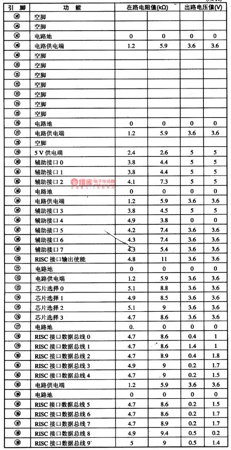 ES4108-super VCD decoding integrated circuit