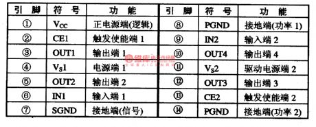 FAN8200,FAN820OD--a motor driven integrated circuit