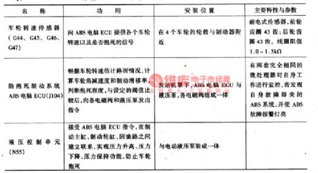 The features and circuit of Santana 2000GSi ABS system