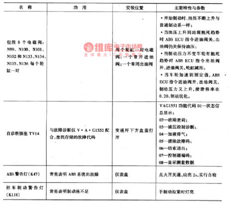 The features and circuit of Santana 2000GSi ABS system
