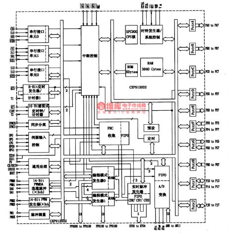 CXP912032-an integrated microcomputer circuit of single door