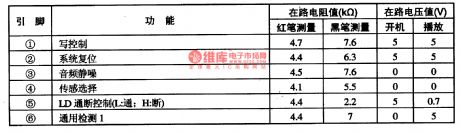 CXP912032-an integrated microcomputer circuit of single door