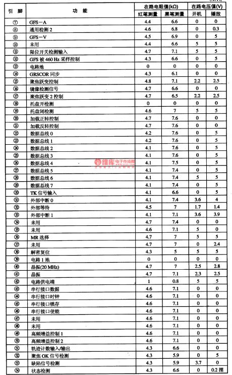 CXP912032-an integrated microcomputer circuit of single door