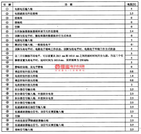 BA5096-the integrated circuit of digital reverberation