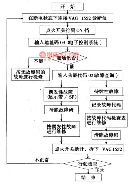 The ABS fault detecting circuit of Santana 20OOGSi