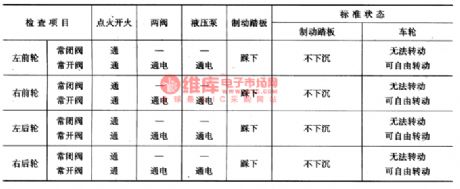 The ABS fault detecting circuit of Santana 20OOGSi