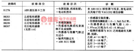 The ABS fault detecting circuit of Santana 20OOGSi