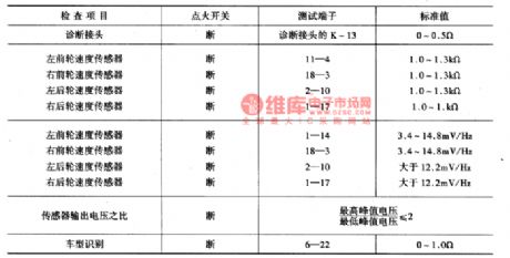 The ABS fault detecting circuit of Santana 20OOGSi