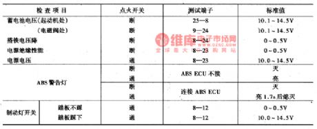 The ABS fault detecting circuit of Santana 20OOGSi