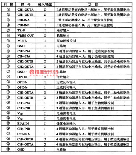 BA5902FP-laser head servo-driven integrated cicuit