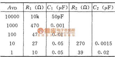 The gain adjustable addition circuit composed of CF725