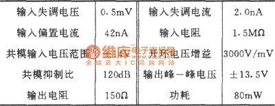 The gain adjustable addition circuit composed of CF725