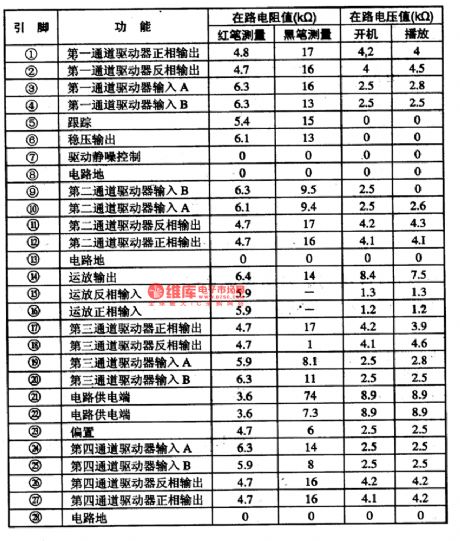 BA5914FP-The 4-channel servo-driven integrated circuit