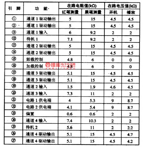 BA5932F-the 4-channel servo-driven integrated circuit