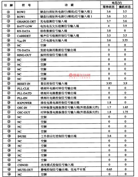 FR660-the integrated microcomputer circuit of communication single door
