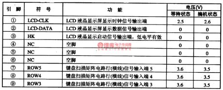 FR660-the integrated microcomputer circuit of communication single door