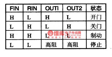 BA6286N-the bilateral control integrated circuit of motor drive