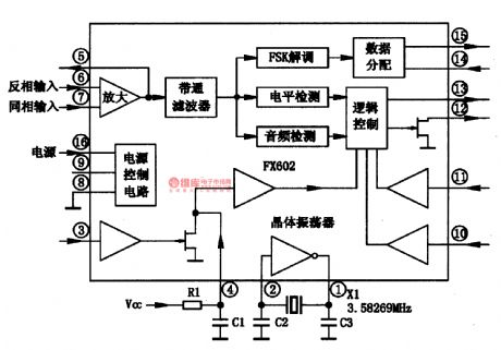 FX602-The integrated FSKdemodulation circuit of wireless phones