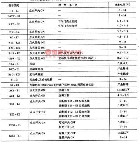 The circuit of voltages between wire points and connectors of Xiali 8A-FE engine
