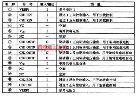 BA6193-the 2-channel bilateral-control integrated circuit of motor drive