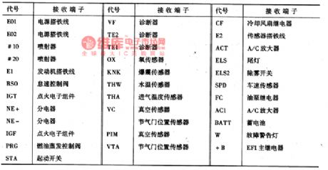 The ECU terminal circuit of Xiali engine