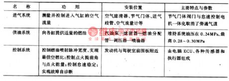 The control circuit of Santana AJR(ZVQS) power jet engine