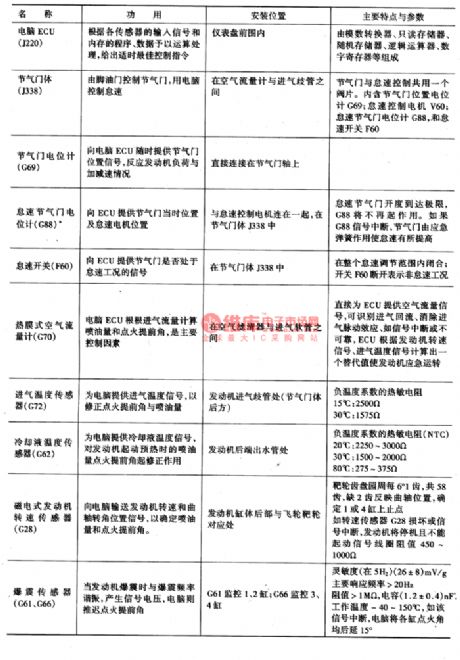 The control circuit of Santana AJR(ZVQS) power jet engine