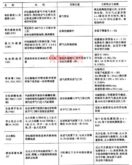 The control circuit of Santana AJR(ZVQS) power jet engine