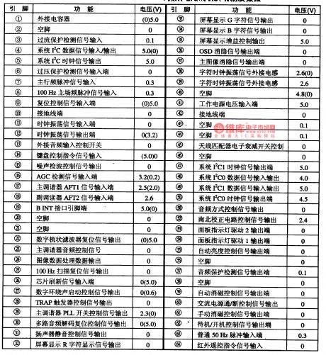 CXD750096-013Q- the integrated microcomputer circuit of system control