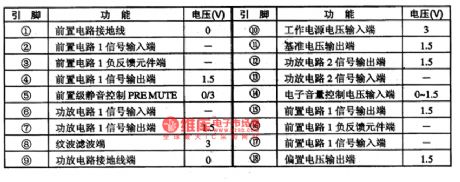 BA3520-the integrated reproducing circuit of single door stereo