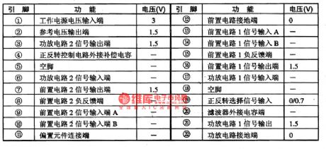 BA3519F-the integrated reproducing circuit of single door stereo