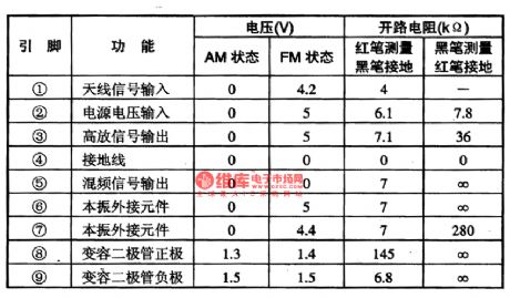 BA4402-The FM high-frequency integrated circuit