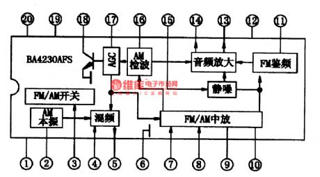 BA4230AFS-The AM electrical tuning and FM middle amplifier integrated circuit