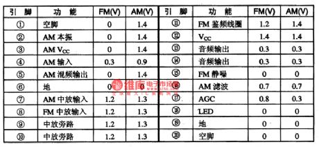 BA4230AFS-The AM electrical tuning and FM middle amplifier integrated circuit